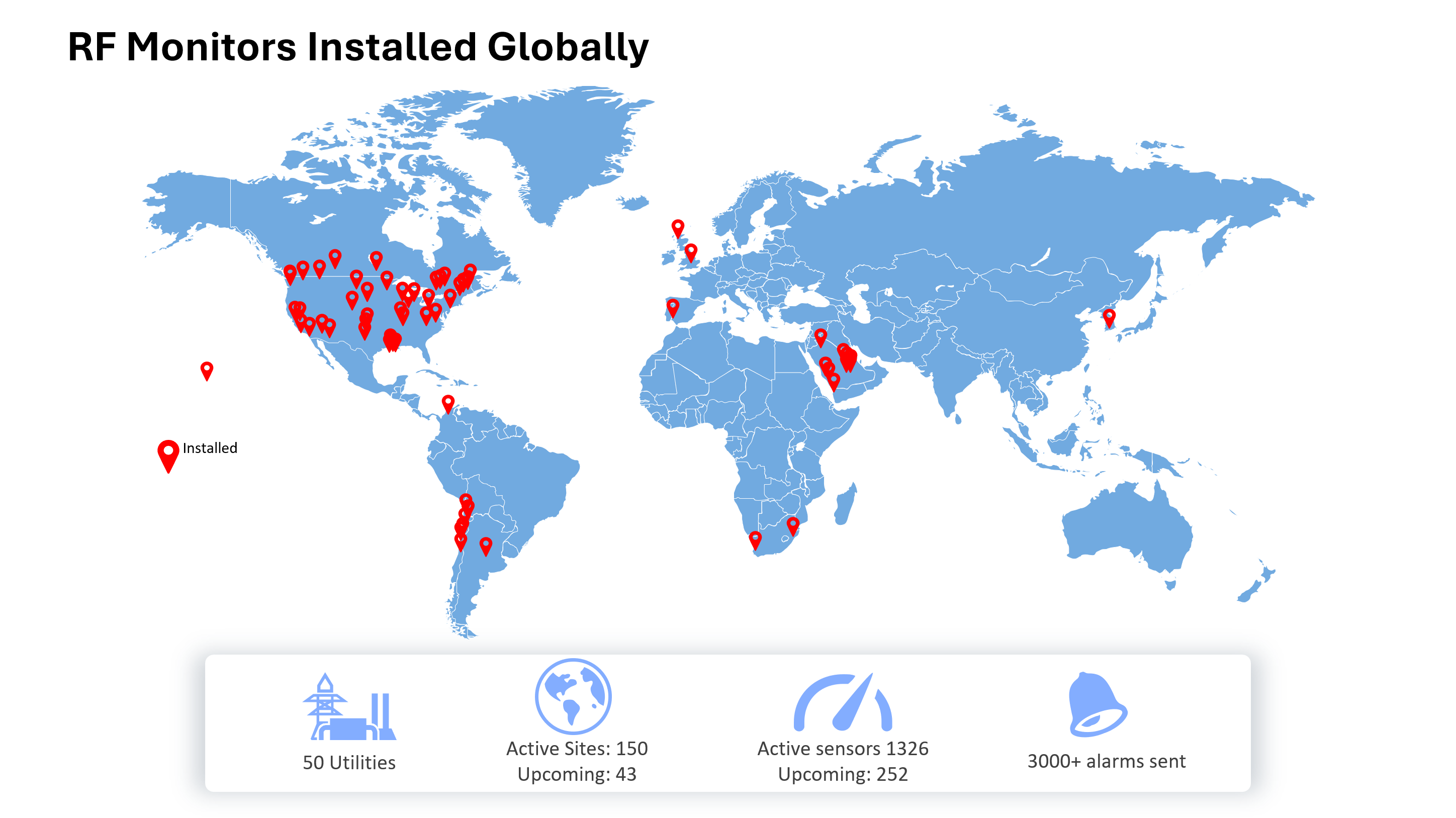 Installations - Global Installs as of 9.11.2026