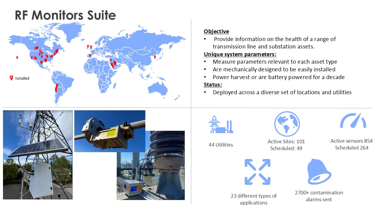 Field installations to date 2025-01-29