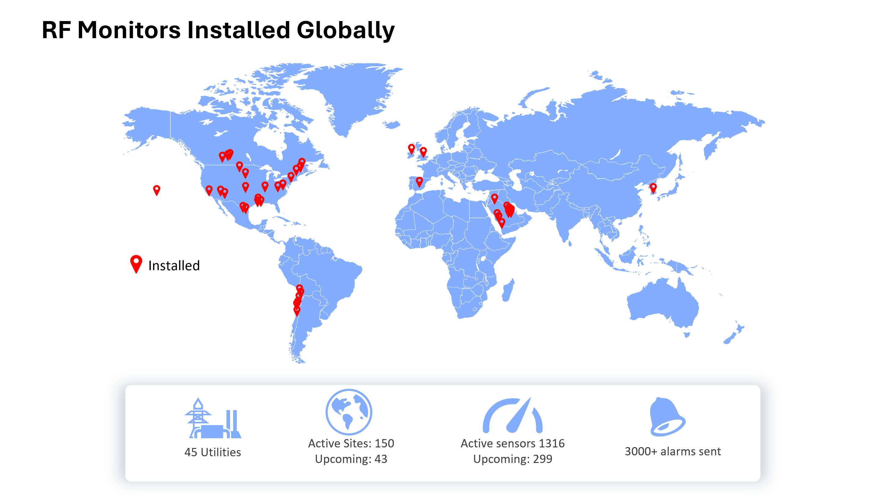 Installations - Global Installs